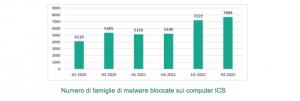 attacchi al sistema industriale