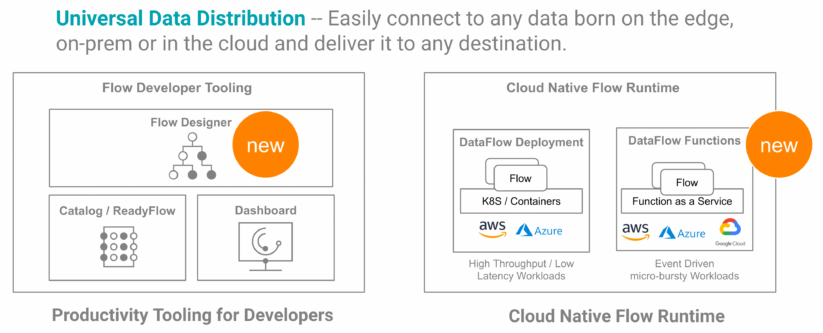 DataFlow Designer per tutti i clienti di CDP Public Cloud