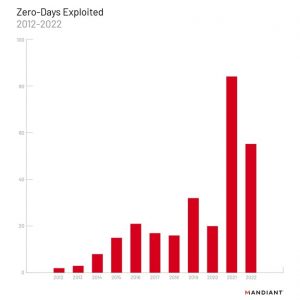 Exploit Zero-Day