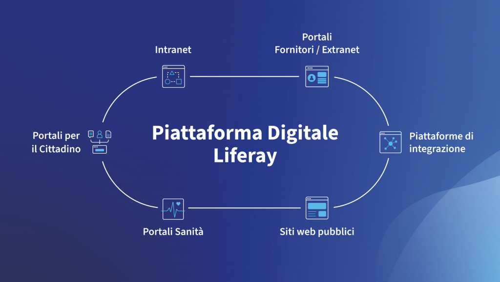 Cloud Liferay - PA