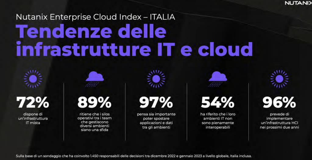 Nutanix-Microsoft