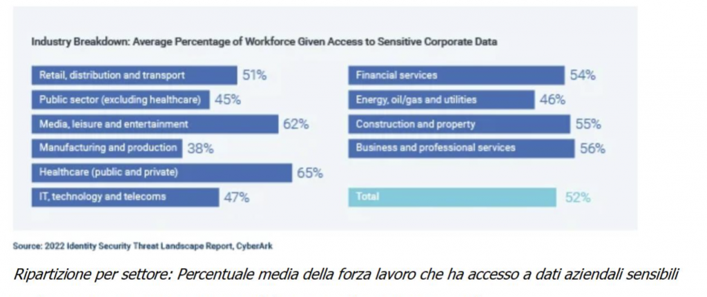 gestione del prilvilegio-cyberark