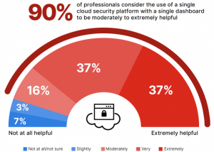 Cloud Security report 2023