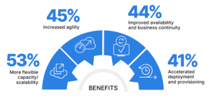 Cloud Security report 2023