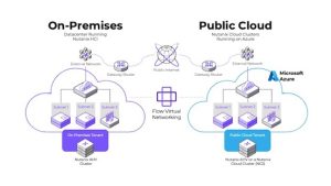 Nutanix Central