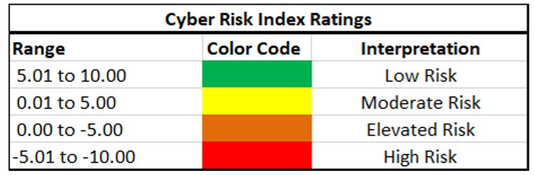 Cyber Risk Index-Trend Micro