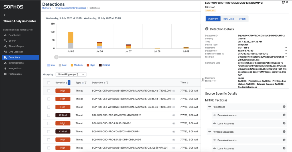 Sophos rilascia MDR per Microsoft Defender