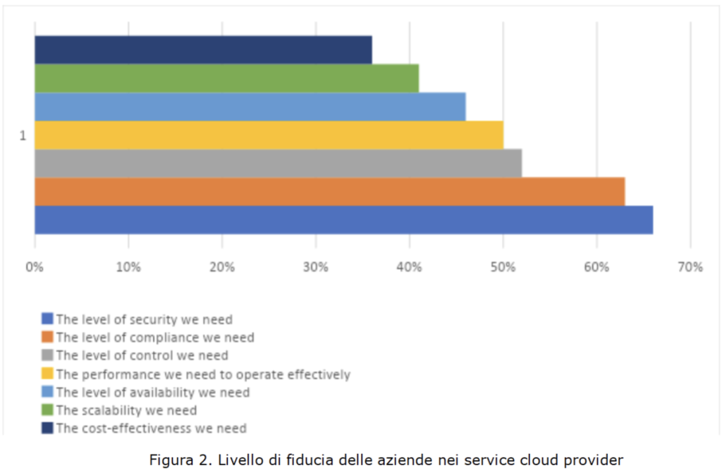 Couchbase-ricerca-cloud