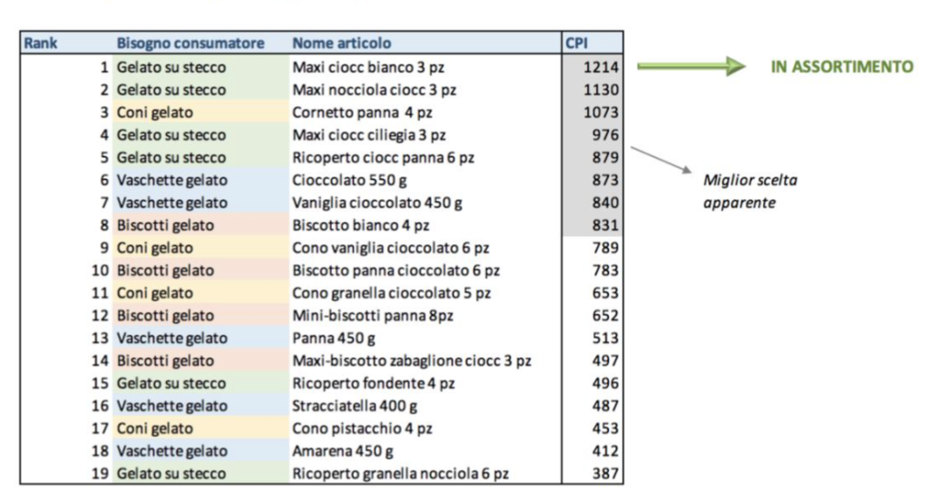 punto vendita-axiante