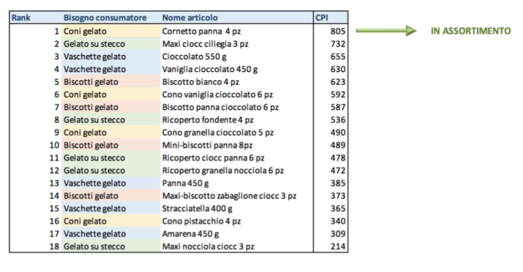 assortimento punto vendita-axiante