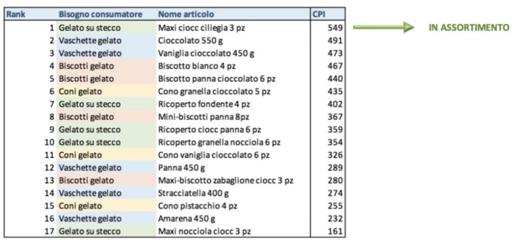 assortimento punto vendita-axiante