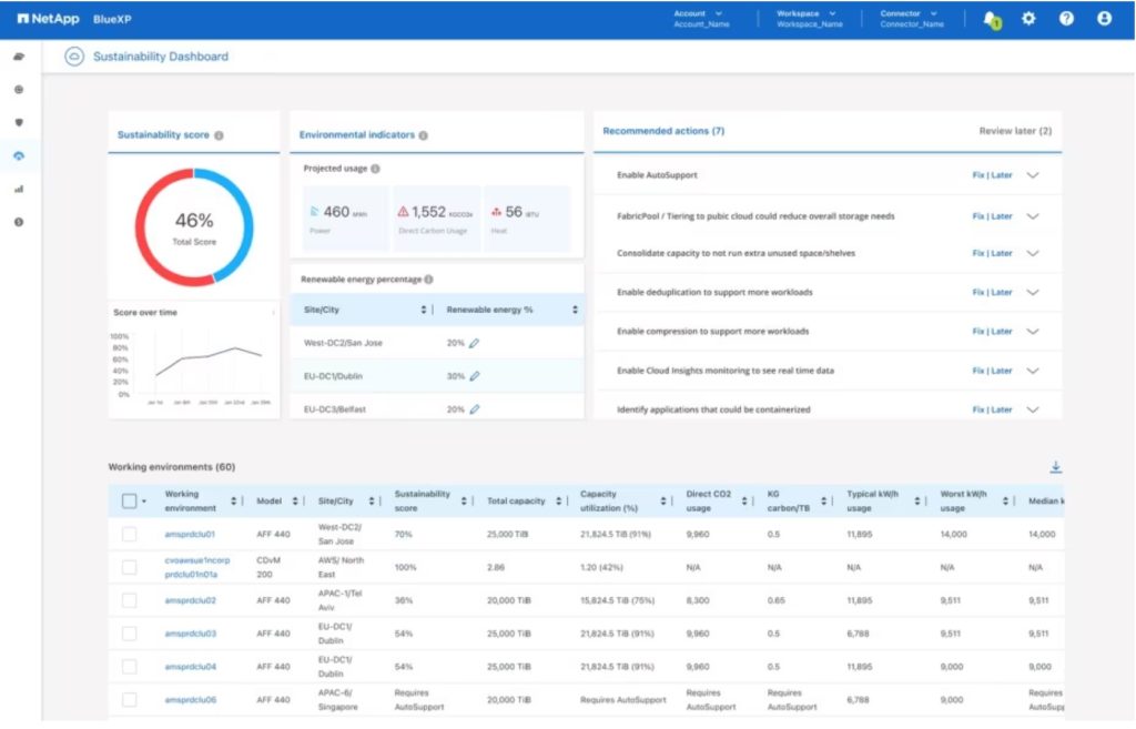 BlueXP Dashboard-sostenibilità-NetApp