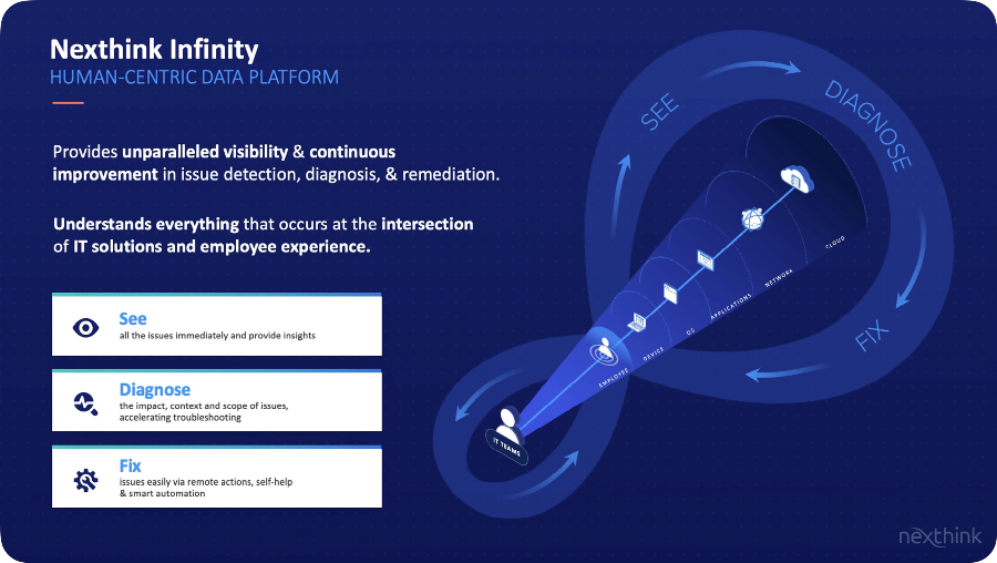 Digital Workplace Observability