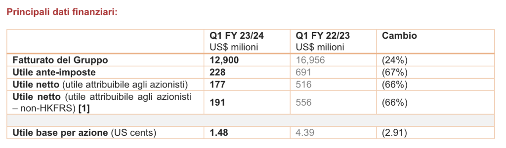 Lenovo-risultati-trimestre 1-2023