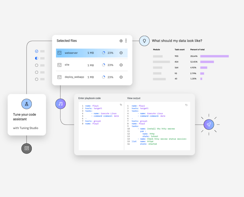 IBM Watsonx Code Assistant for Z