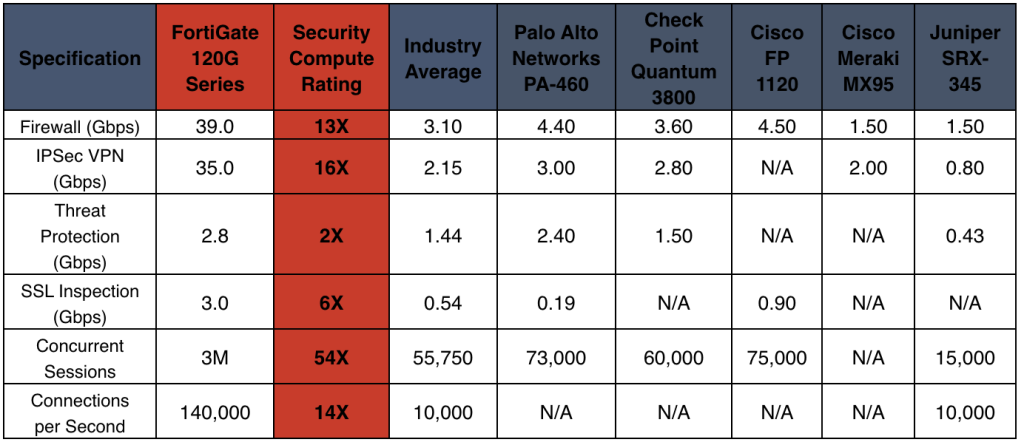 Fortinet-Universal SASE 