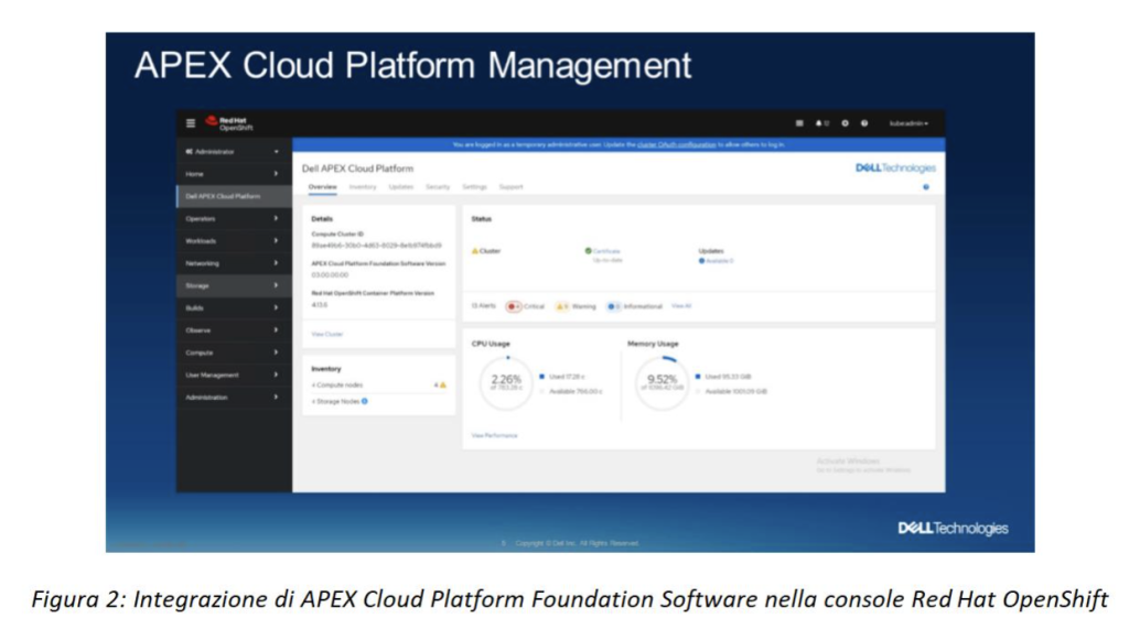 APEX Cloud Platform per Red Hat OpenShift 