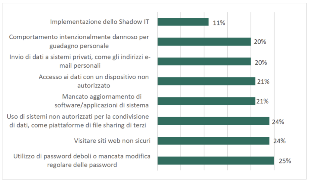 dipendenti-sicurezza-kaspersky