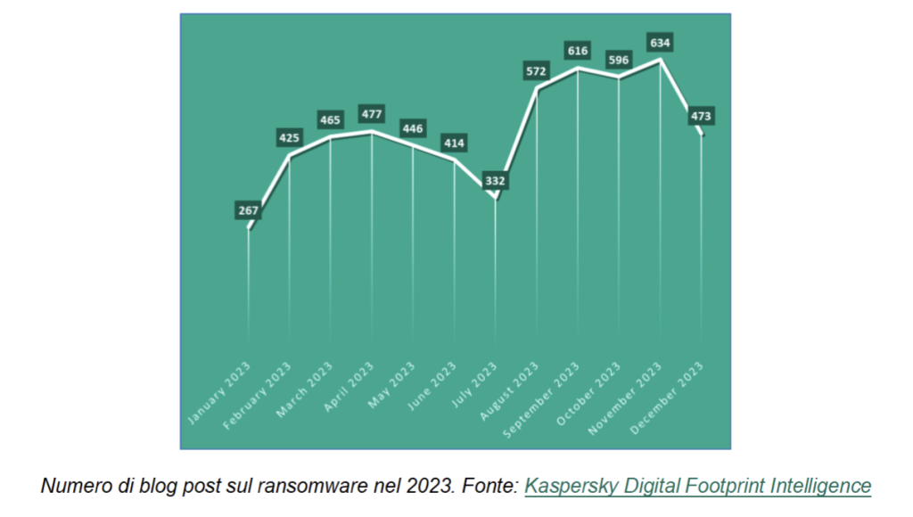 kaspersky-dark web