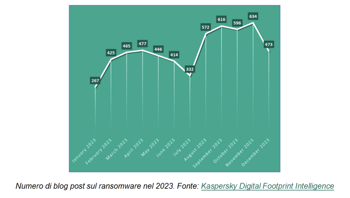 kasperskydark web LineaEDP