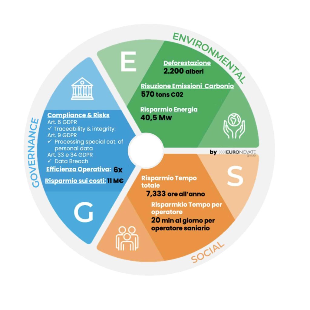 value-wheel