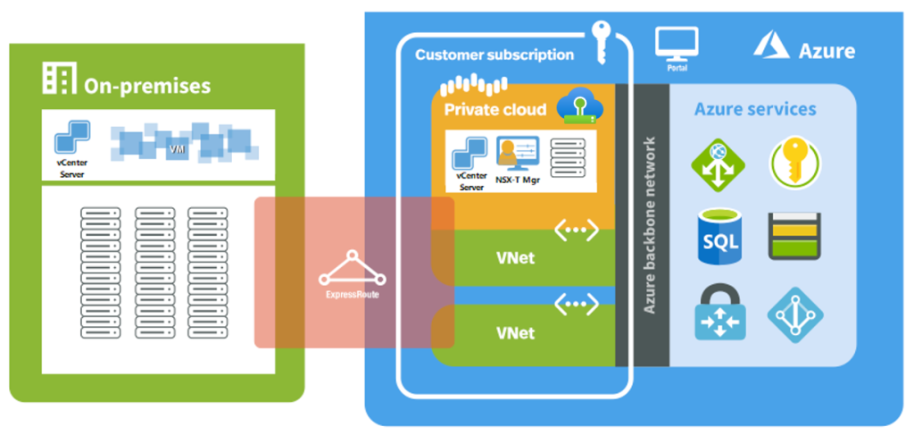 azure-vmware-solution