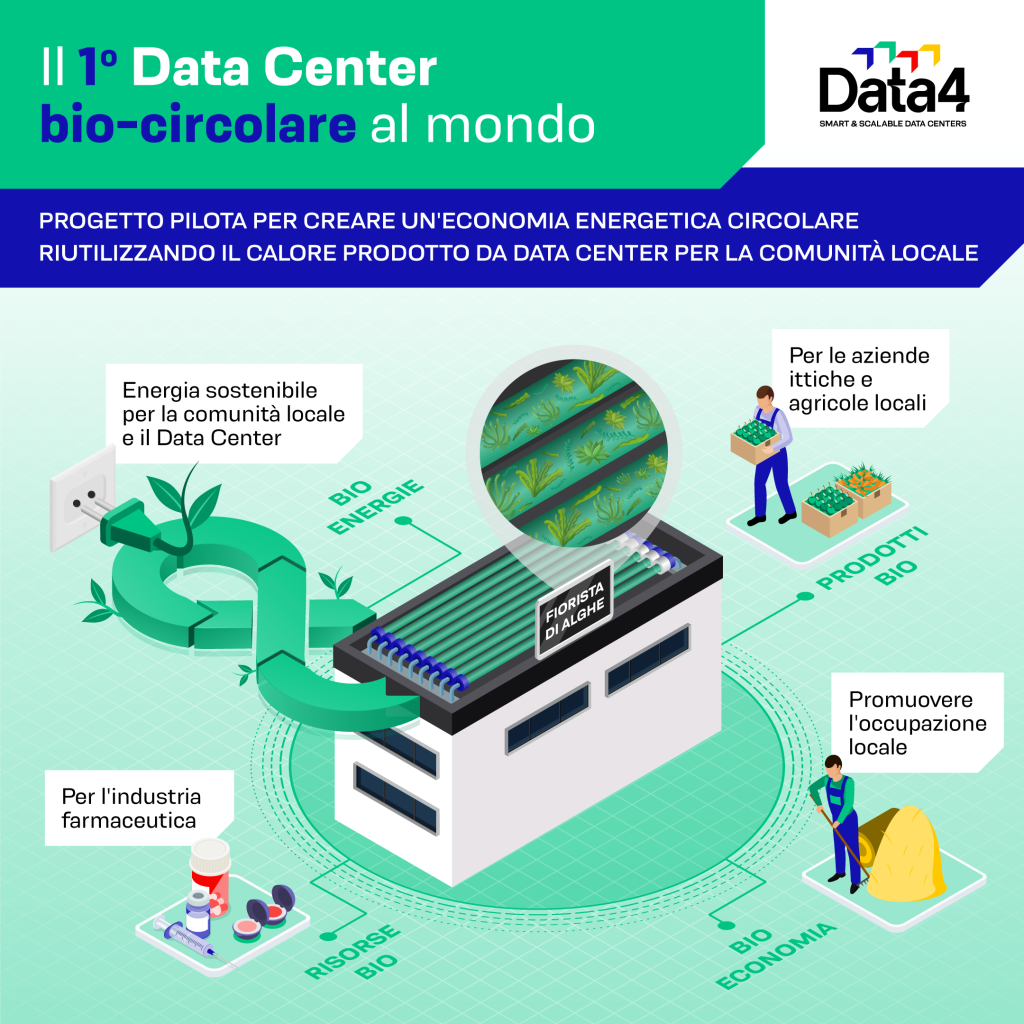 Data4 Group-primo Data Center biocircolare