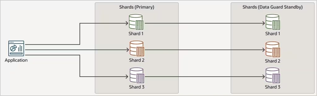 database-distribuiti