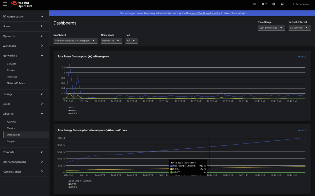 red-hat-openshift-4.15