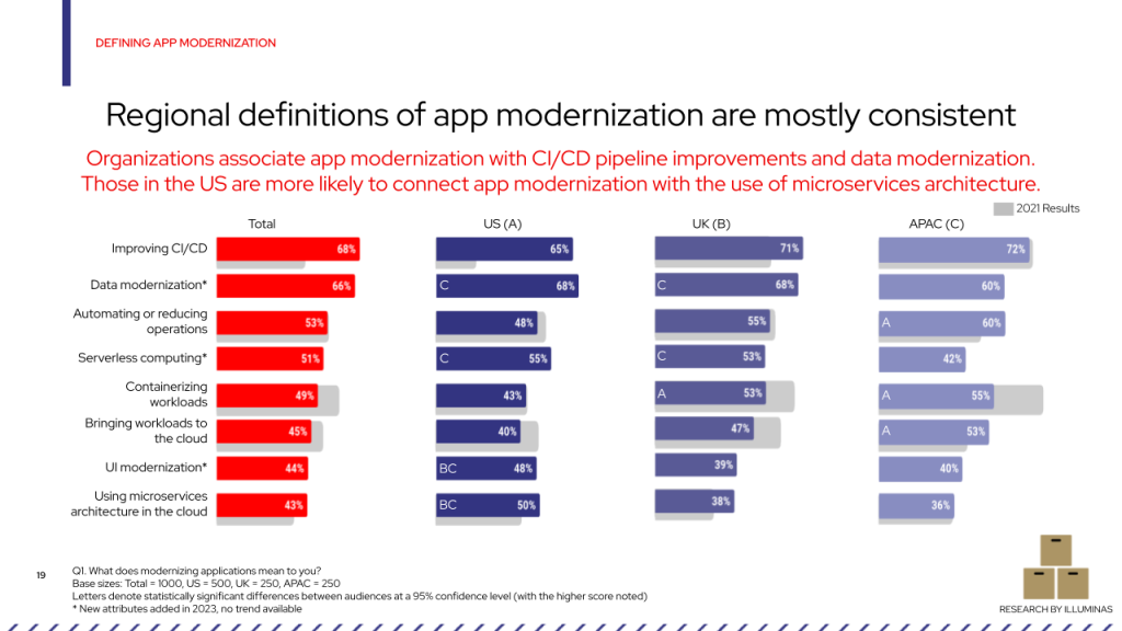 modernizzazione-delle-applicazioni