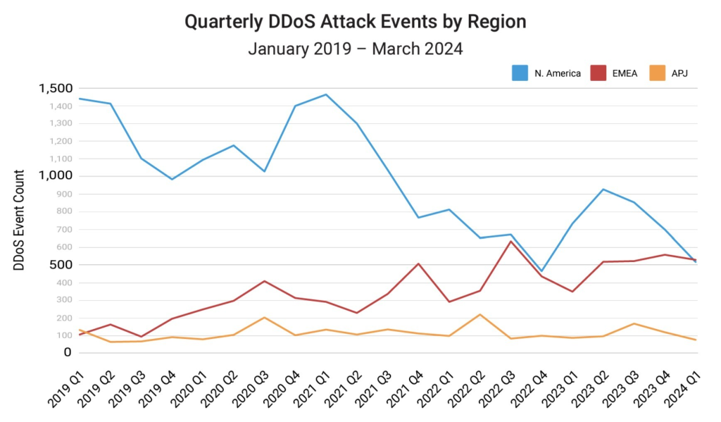 attacchi-ddos
