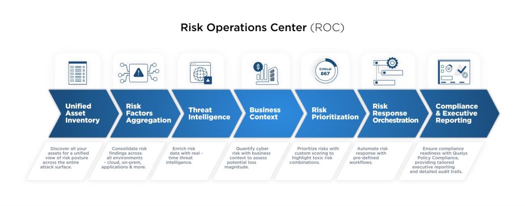 Enterprise-TruRisk-Management