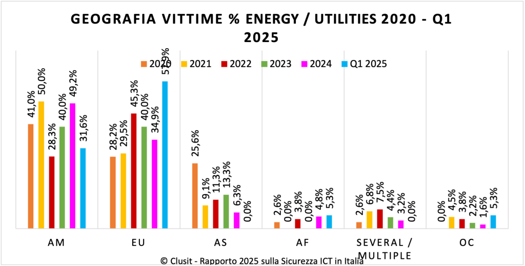 Energy-&-Utilities