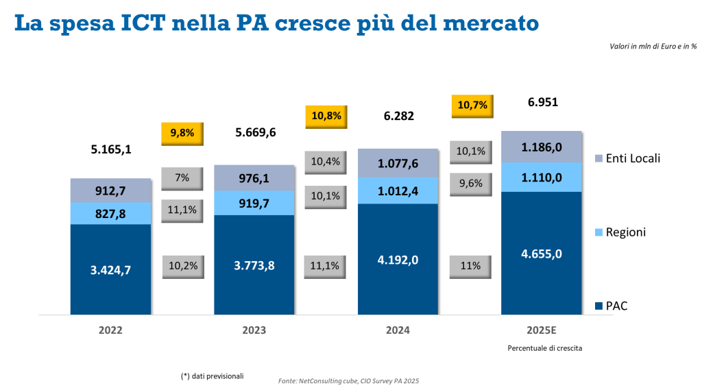 digitalizzazione-PA
