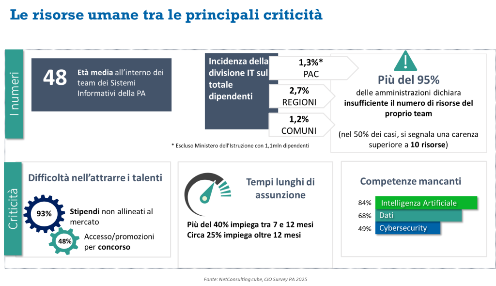 digitalizzazione-PA