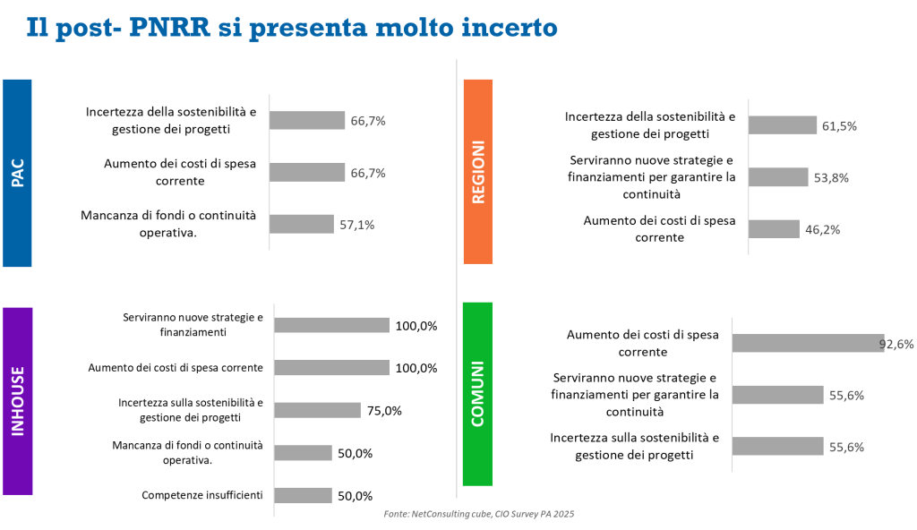 digitalizzazione-PA