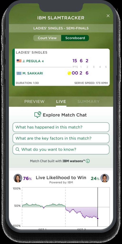 Wimbledon
