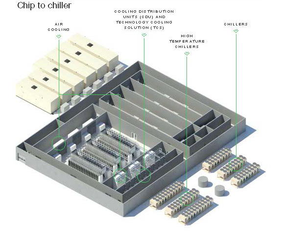 Data center-schneider-