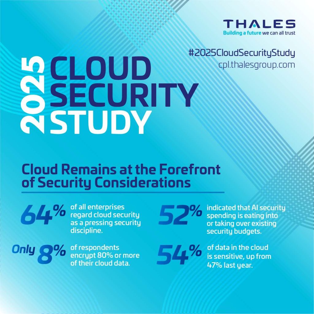 sicurezza-del-cloud