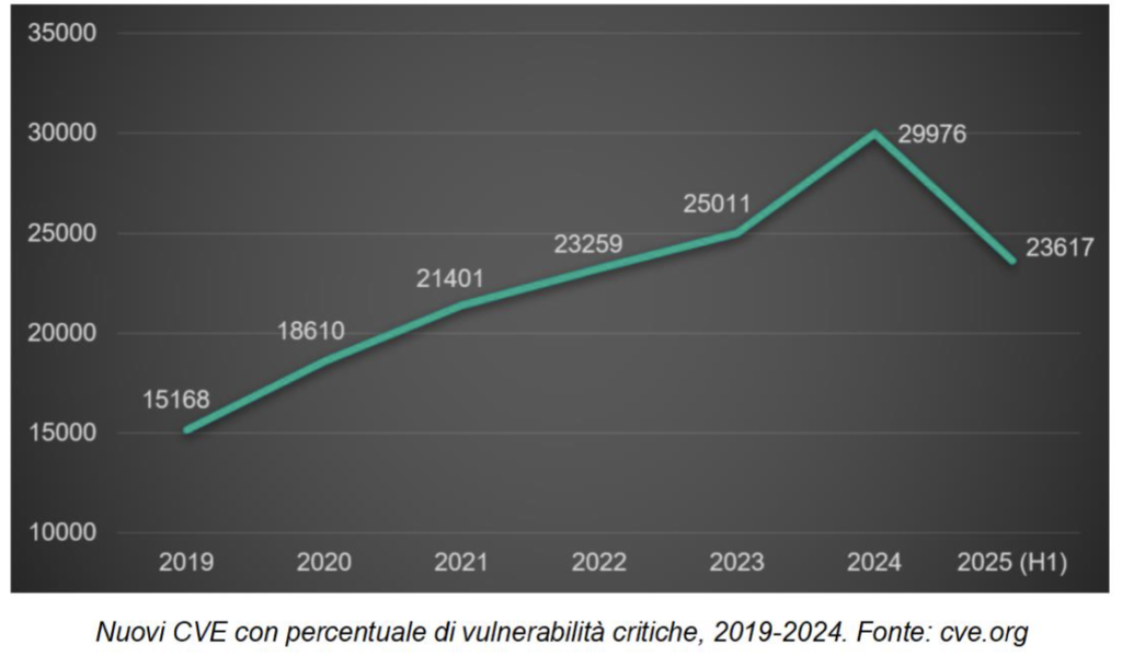 Kaspersky-attacchi Linux e Windows