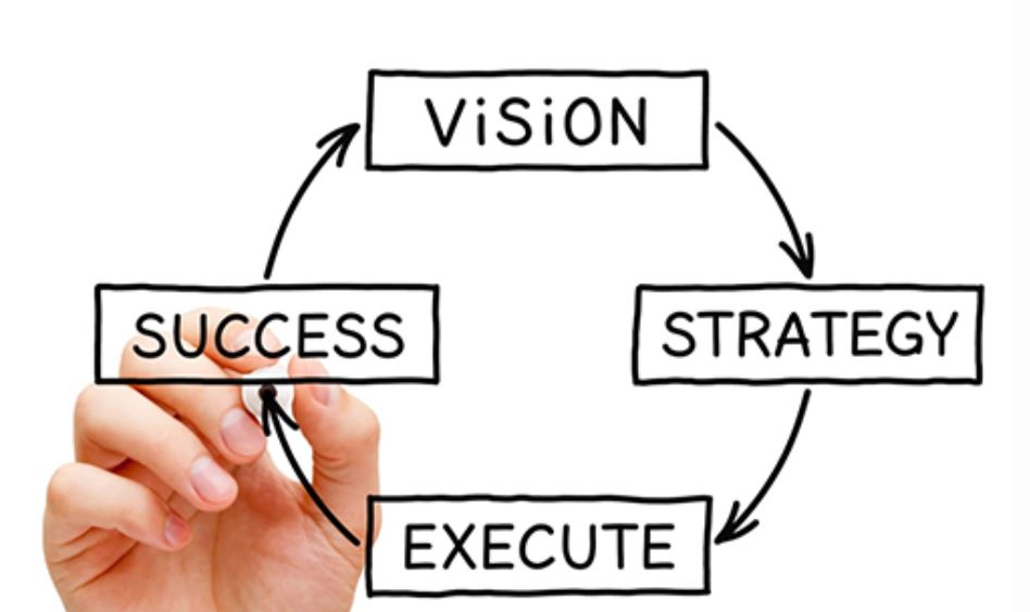 Strategy-Execution