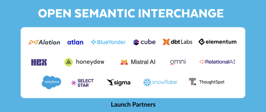 Open Semantic Interchange