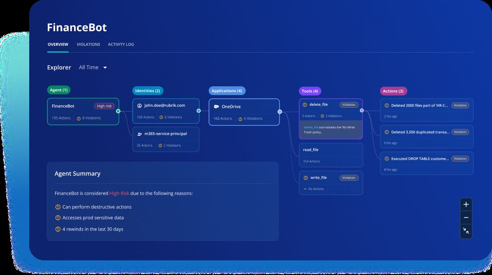 Rubrik-Agent-Cloud