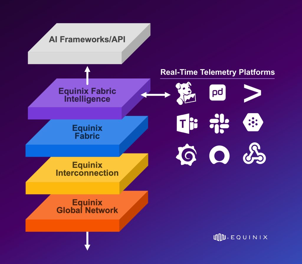 equinix