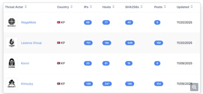 DPRK-Lazarus-Acronis