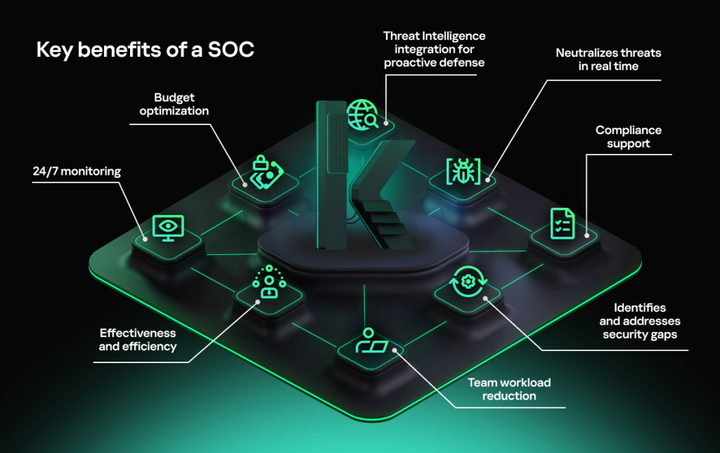 SOC-Kaspersky
