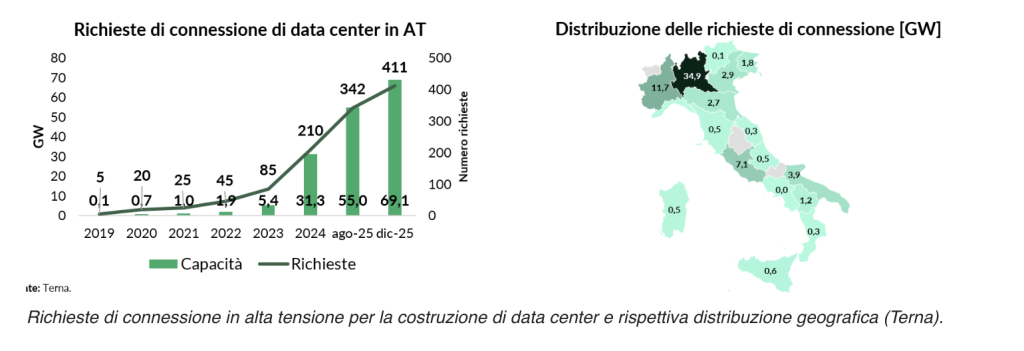 data center-AI-consumi