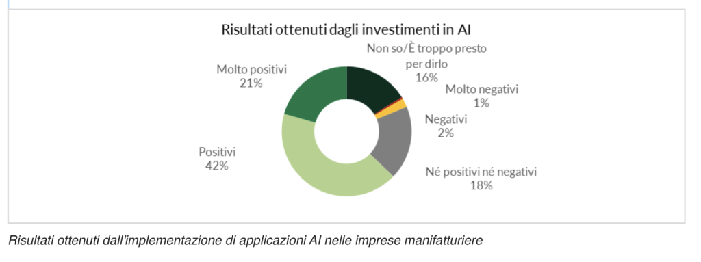 data center-AI-consumi