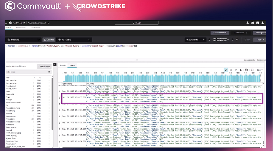 Commvault: integrazione estesa con CrowdStrike Commvault-Crowdstrike