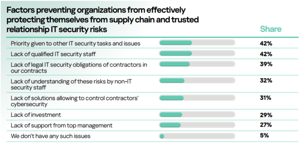 kaspersky-cybersecurity